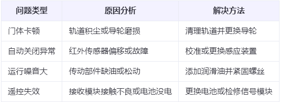 咸阳兰州厂房咸阳工业门常见问题与应对方案表